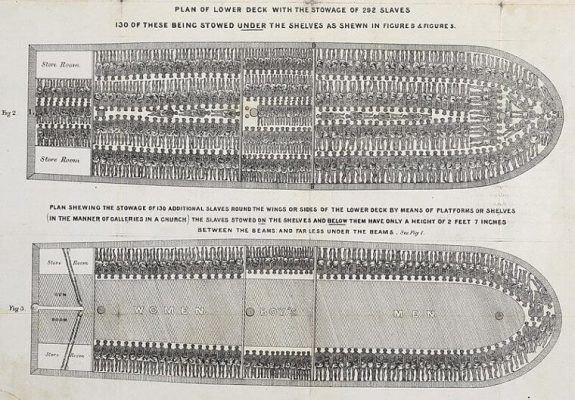 The Trans-Atlantic Slave Trade Annihilated 15 Million African Souls alienstips