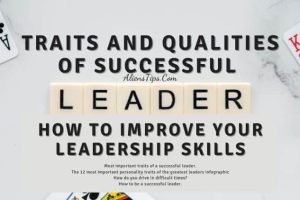 Qualities of successful leaders | Traits of leadership How to Improve Your Leadership Skills AliensTips.com